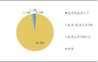 至善基金發(fā)布房地產(chǎn)行業(yè)投資報(bào)告 精準(zhǔn)布局，助力行業(yè)穩(wěn)健發(fā)展