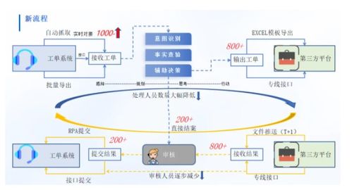潤和軟件攜豐富金融行業(yè)實踐成果亮相2025世界人工智能大會，引領(lǐng)人工智能基礎(chǔ)軟件開發(fā)新浪潮