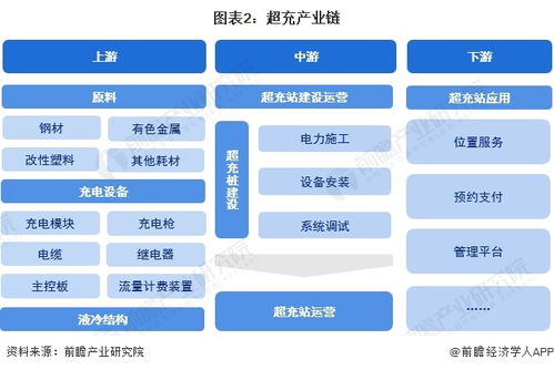 預見2024 中國超充行業(yè)全景圖譜與發(fā)展趨勢洞察