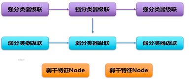 13 opencv tensorflow 入門人工智能圖像處理 opencv中的機器學習