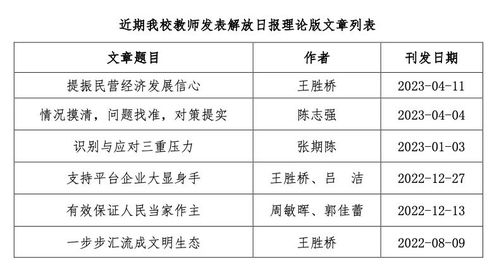 聚焦社會服務 我校多名教授積極在主流媒體發(fā)表文章