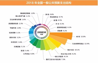 金準咨詢 社會經(jīng)濟服務的專業(yè)領航者