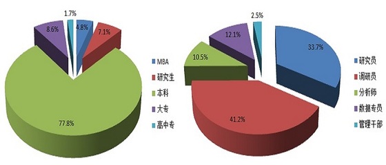 專業(yè)社會經(jīng)濟咨詢服務公司簡介